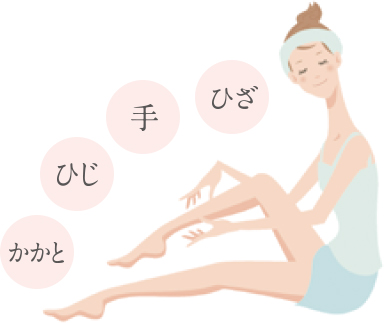 ワカント保湿ボディミルク使い方